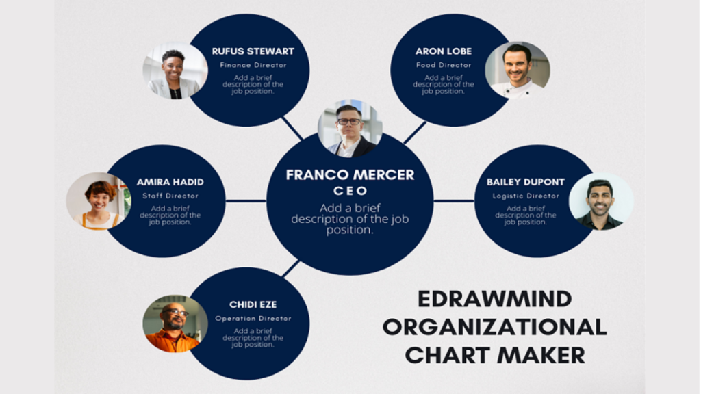 A Quick Guide on How to Create Organizational Charts in EdrawMind