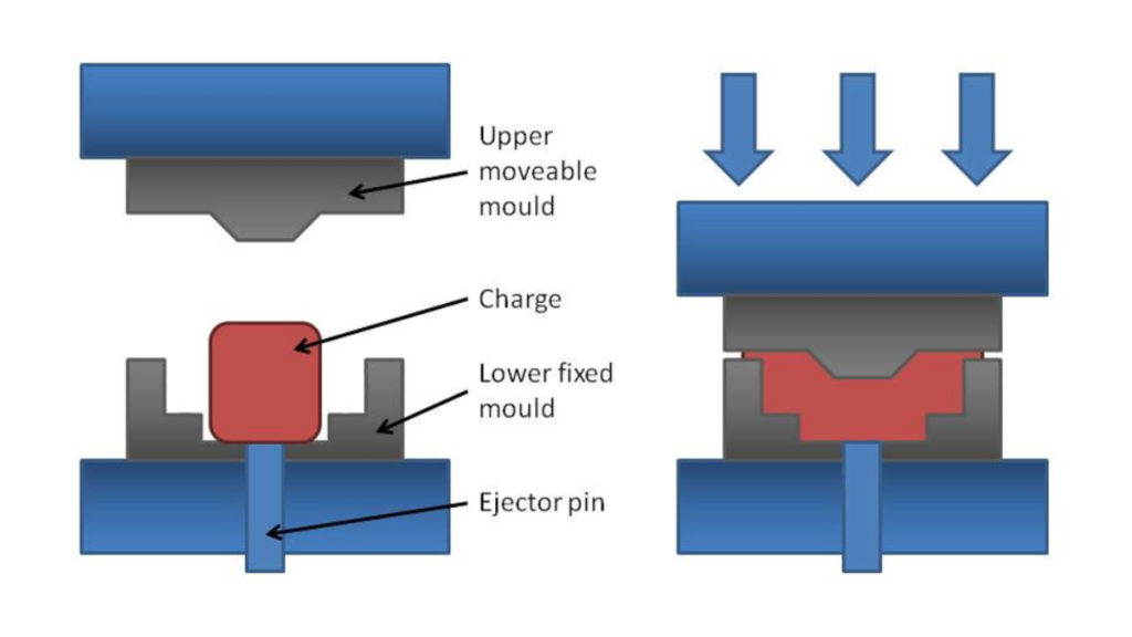 Injection Molding Ejector Systems: Pins, Plates, and Stripper Types Injection Molding Ejector Systems Pins, Plates, and Stripper Types
